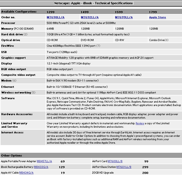 iBook Specs Matrix