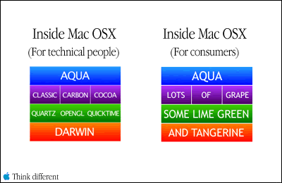 Inside Mac OS X